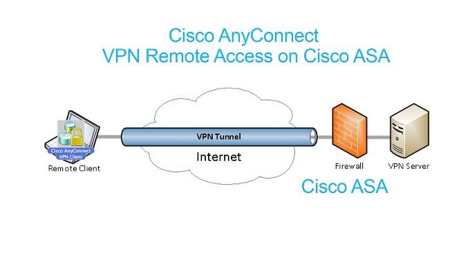 How To Set Up a VPN With Cisco image 2